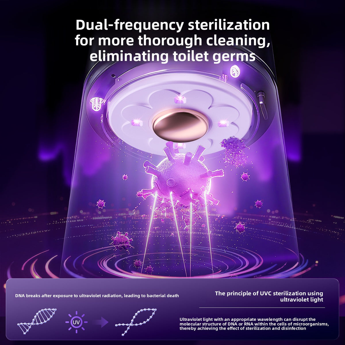Automatic Toilet UV Sterilizer and Deodorizer